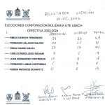 RESULTADOS VOTACION -MAYO 2022